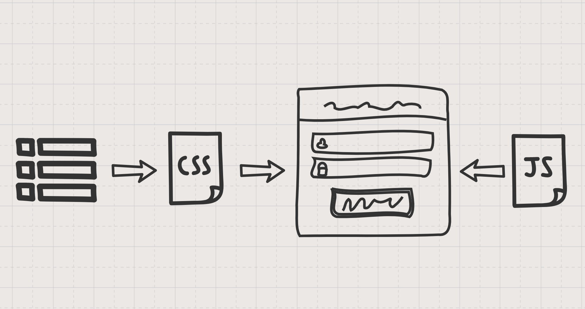 CSS Switching Scheme